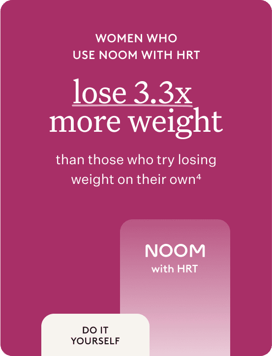 Women who use Noom with HRT lose 3.3 times more weight than those who try losing weight on their own.