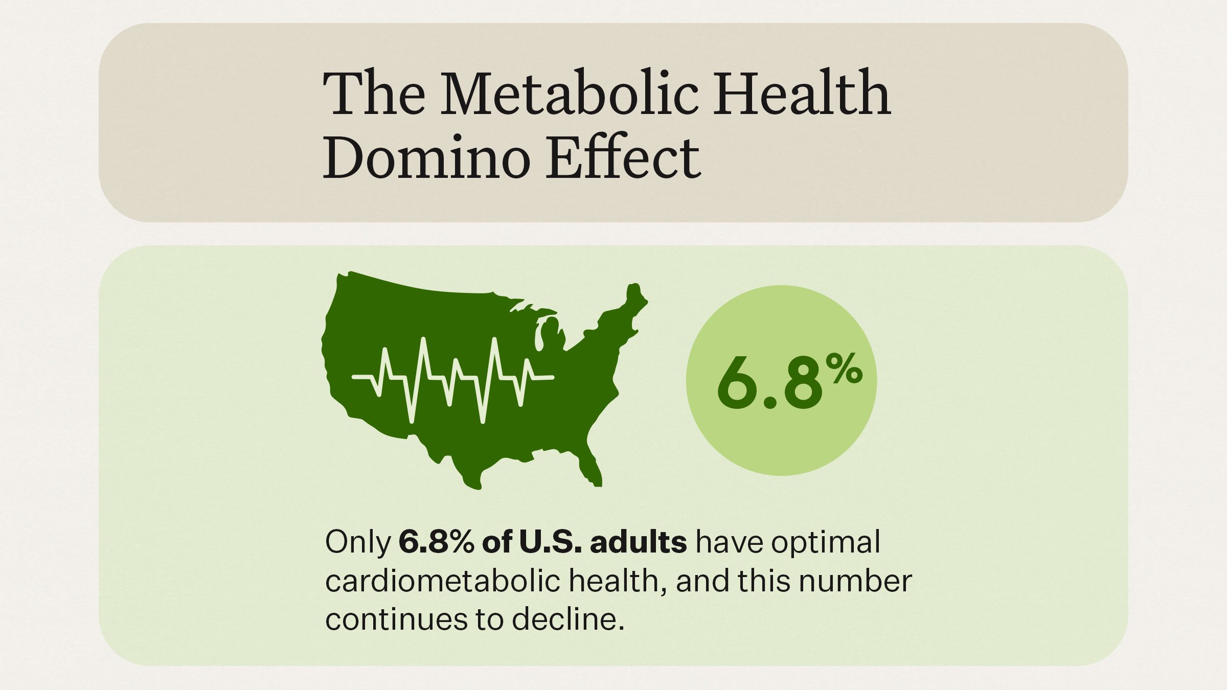 Breaking Down the Metabolic Health Domino Effect